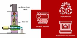 Read more about the article 폐루프 제어 기술 개요(다단계)    <br> Closed Loop Control Technology Overview (Multi-Step)